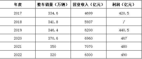 中国一汽换帅，徐留平履新中华全国总工会党组书记