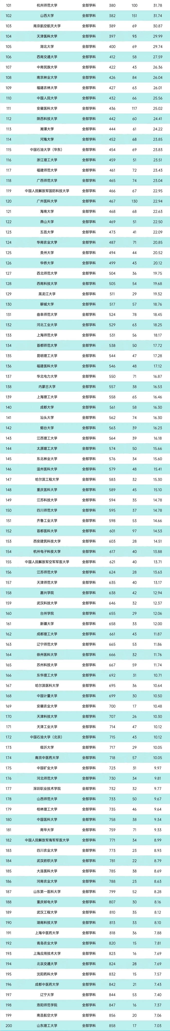 2023自然指数排名公布！你的大学上榜了吗？