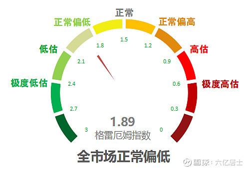 如何提升行业指数估值的有效性？（61指数基金估值表02.23期）