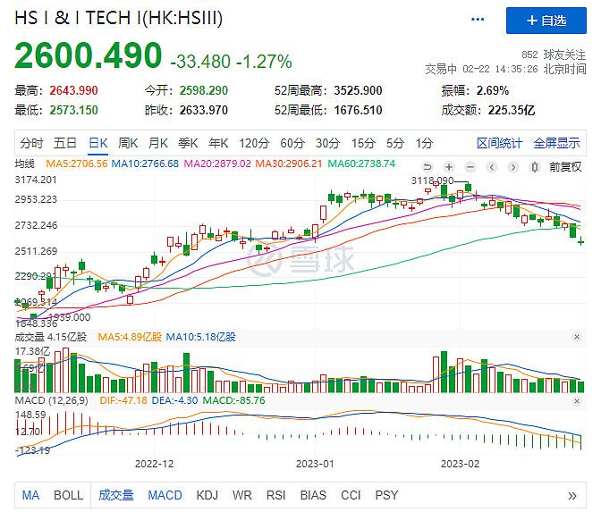 互联网概念股持续杀跌，哪只基金最适合抄底？