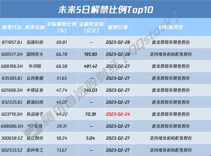 A股开盘速递 | 沪指高开0.07% 煤炭、地理信息等板块活跃