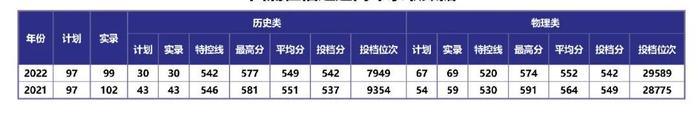 福州晚报2023届高招首场活动启动！五大中外合作大学名校来招生啦！