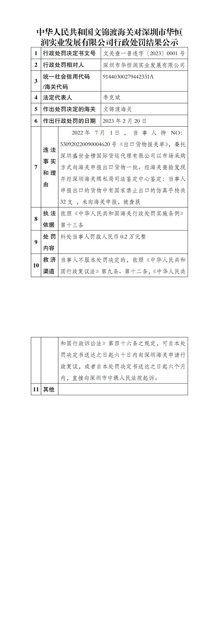 文锦渡海关公示对深圳市华恒润实业发展有限公司行政处罚结果