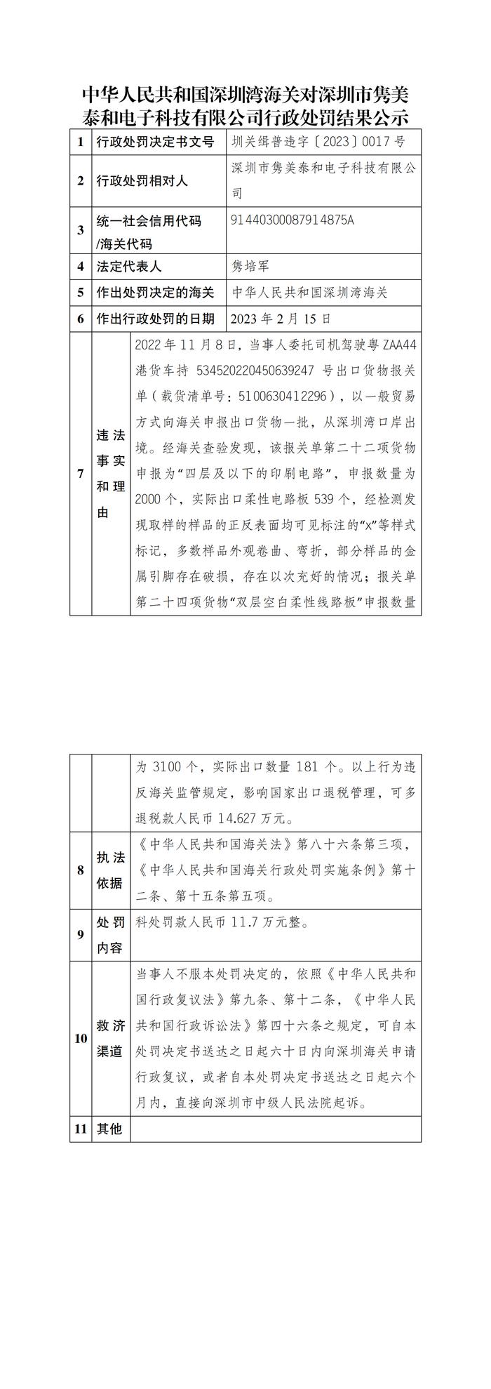 深圳湾海关公示对深圳市隽美泰和电子科技有限公司行政处罚结果