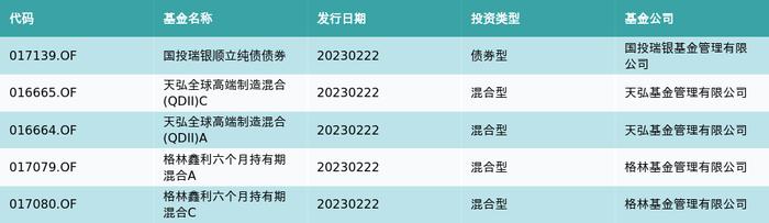 资金流向（2月22日）丨浪潮信息、中国软件、中国电信融资资金买入排名前三