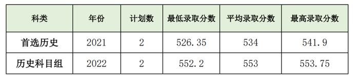 福州晚报2023届高招首场活动启动！五大中外合作大学名校来招生啦！