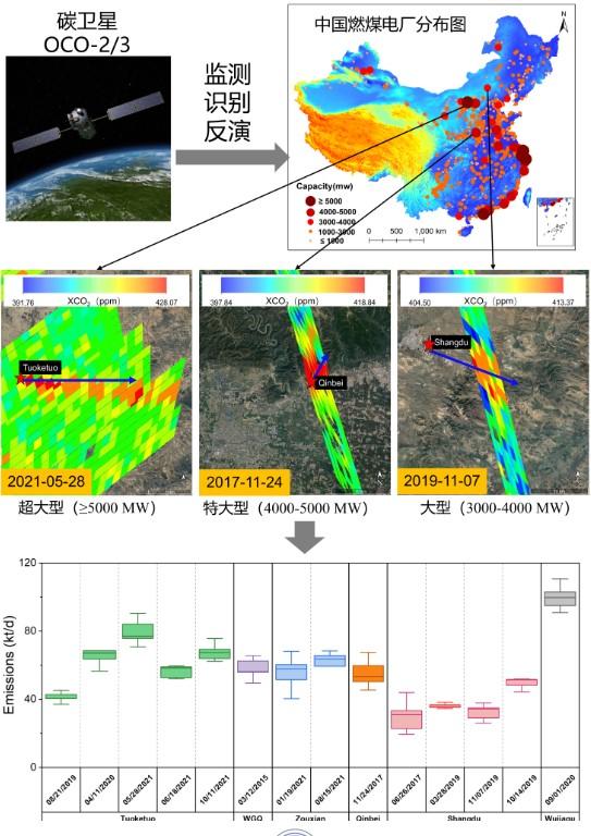 合拍！碳卫星数据反演燃煤电厂CO2排放量与地面清单一致性较高