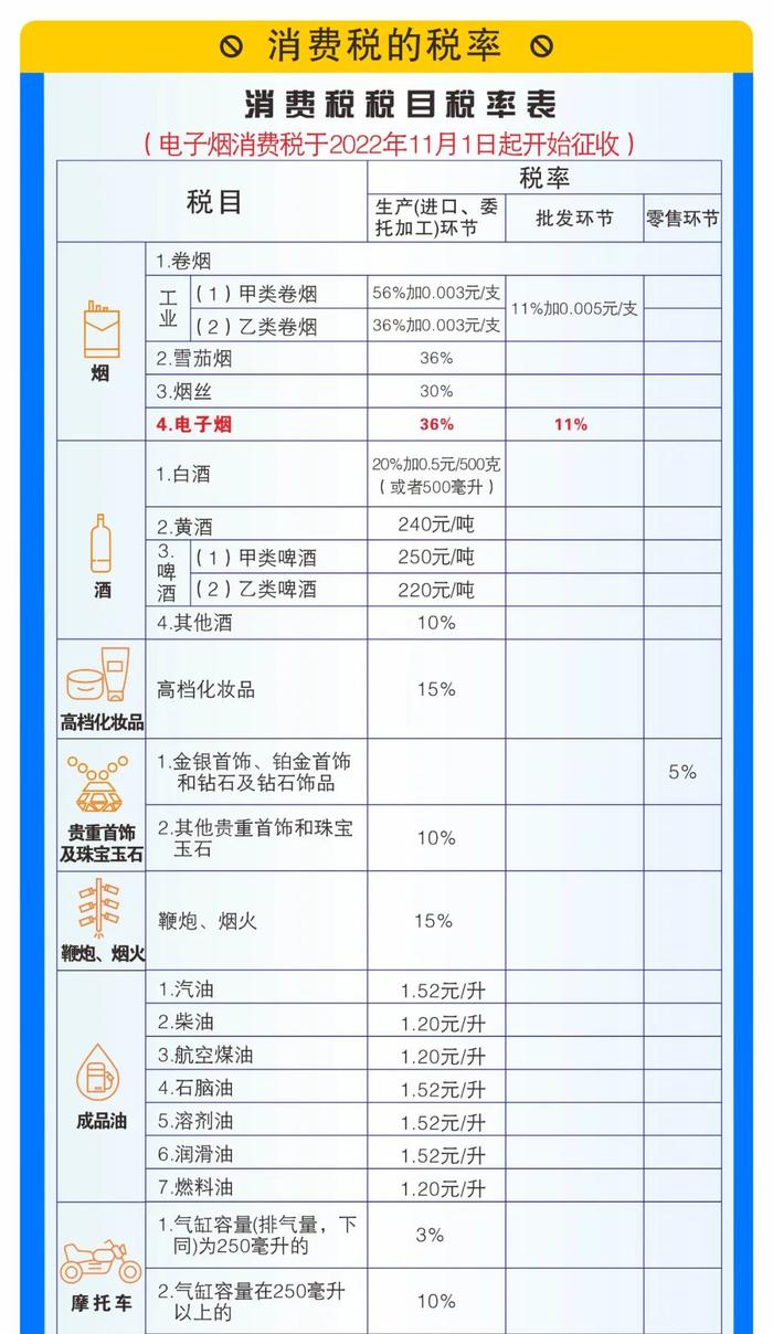 一图读懂消费税应税消费品税率