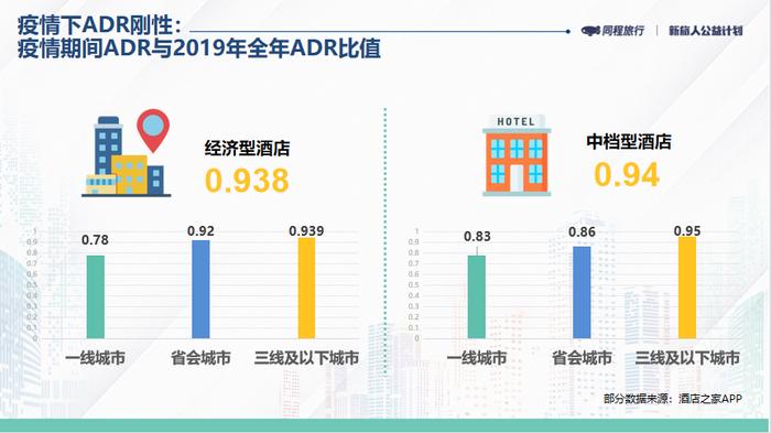 同程数科：浅谈“2023年，酒店投资机遇在哪里？”