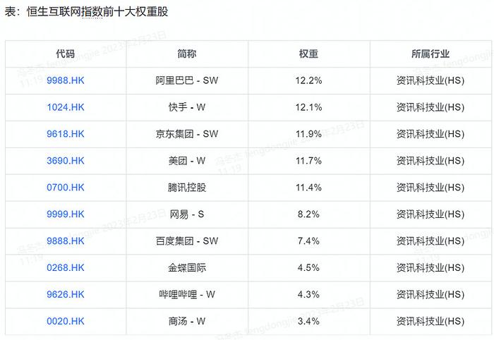 互联网概念股持续杀跌，哪只基金最适合抄底？