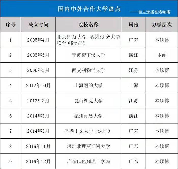 福州晚报2023届高招首场活动启动！五大中外合作大学名校来招生啦！