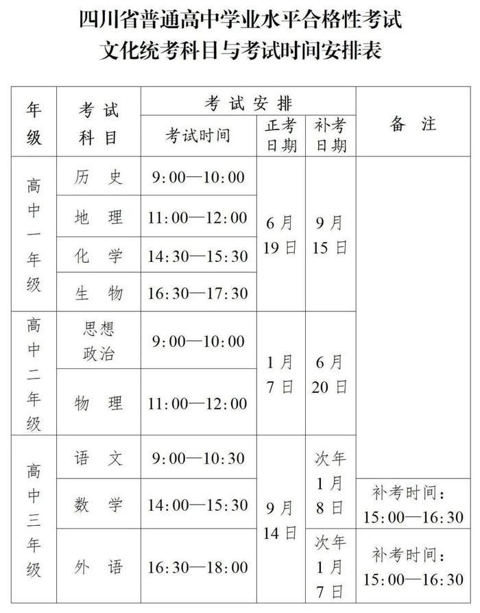 @四川高一学生，新高考的普通高中学业水平合格性考试这样考