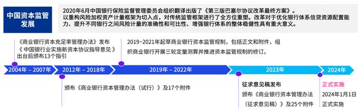 【未来银行】中国银行业实施资本新规的挑战和应对策略：信用风险篇（权重法+内评法）