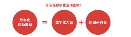 微吼，从企业直播赛道开创者，到数字化活动营销提出者