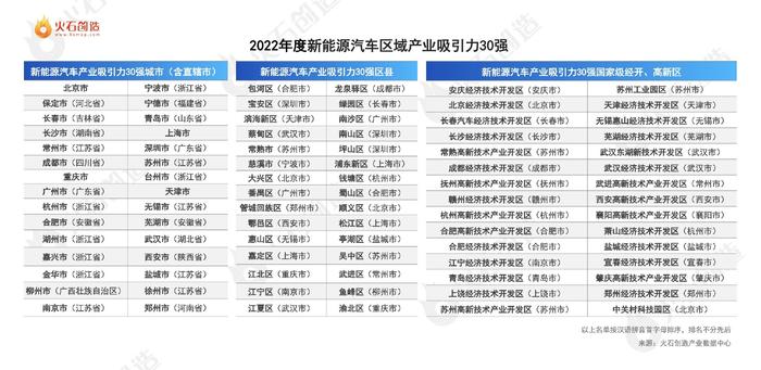 《2022年中国新能源汽车产业发展洞察报告》 发布