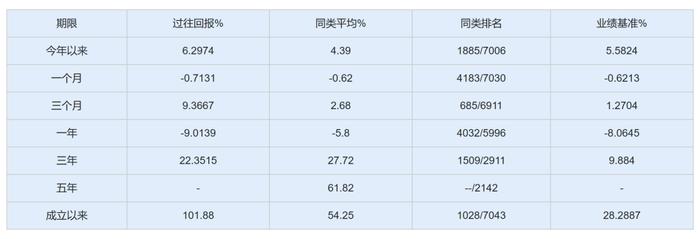 不忍直视！平安基金内控评分倒数第二与旗下3只基金“风格漂移”对比度有点大