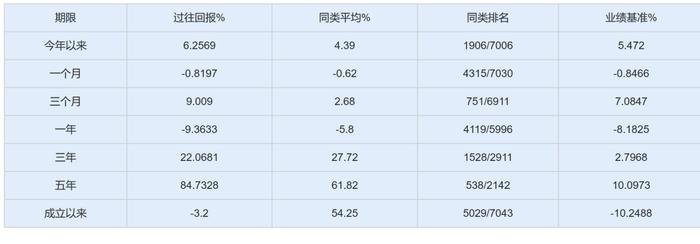 不忍直视！平安基金内控评分倒数第二与旗下3只基金“风格漂移”对比度有点大