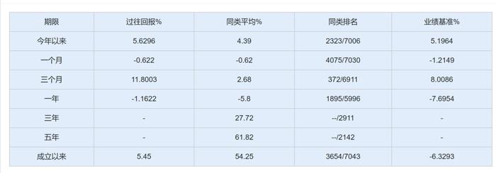 不忍直视！平安基金内控评分倒数第二与旗下3只基金“风格漂移”对比度有点大