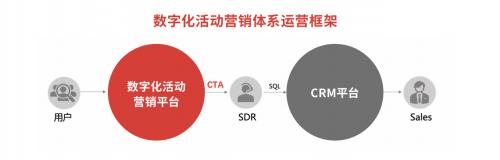 微吼，从企业直播赛道开创者，到数字化活动营销提出者