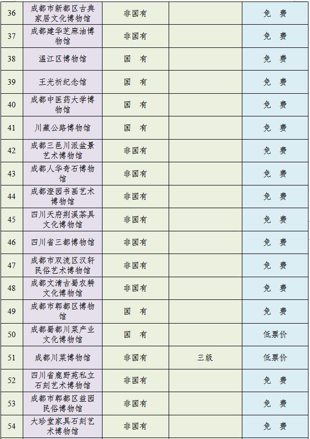 成都最新最全免费（低票价）博物馆名单来了