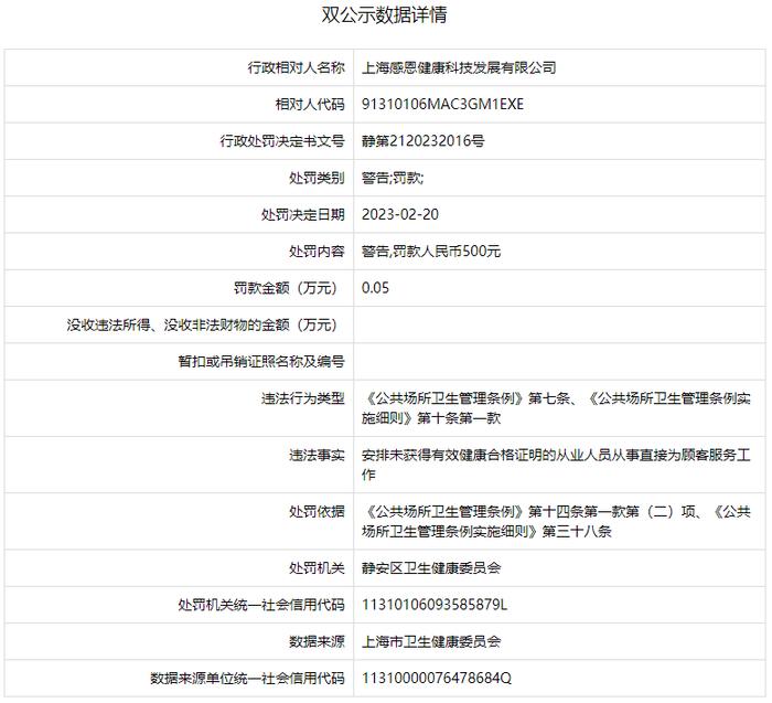 上海市静安区卫生健康委员会关于上海感恩健康科技发展有限公司的行政处罚信息