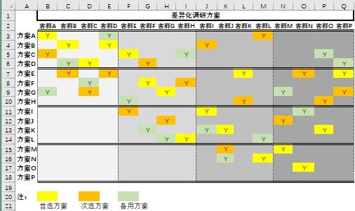 【安永观察】区域性银行如何长效吸引客户——安永客户吸引力探针