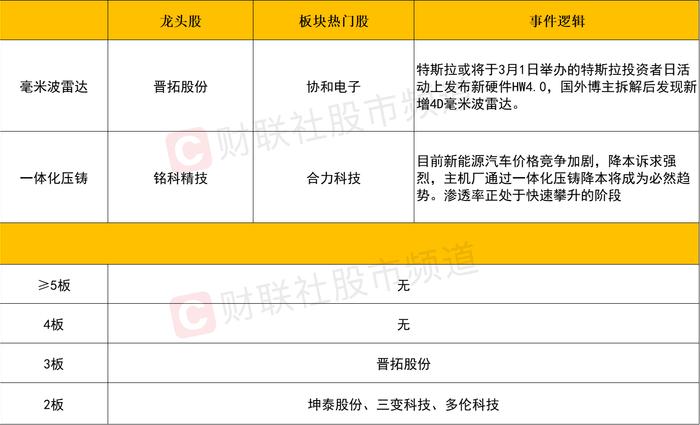 【每日收评】题材亏钱效应开始扩散，ChatGPT概念高位股集体退潮