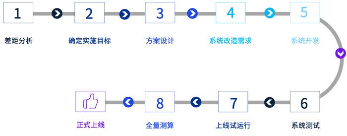 【未来银行】中国银行业实施资本新规的挑战和应对策略：信用风险篇（权重法+内评法）