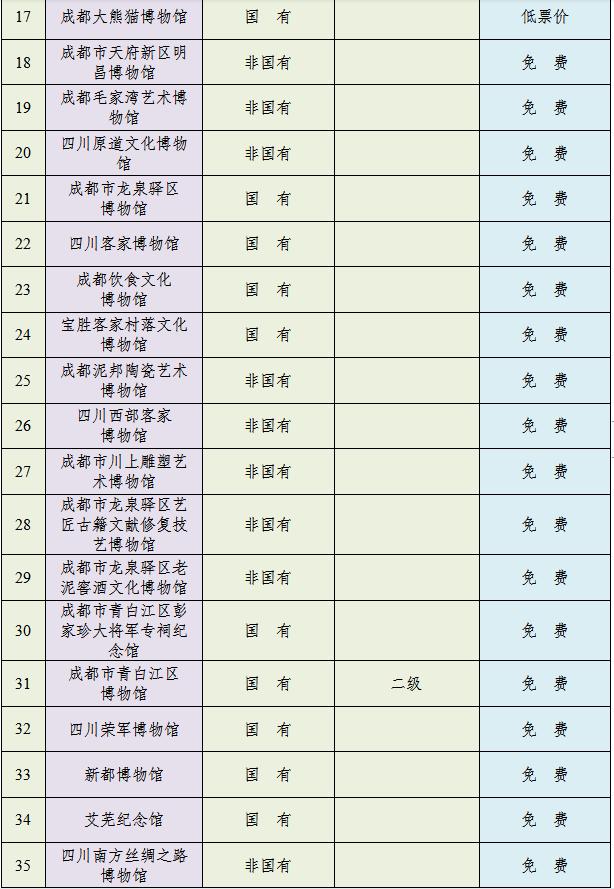 成都最新最全免费（低票价）博物馆名单来了