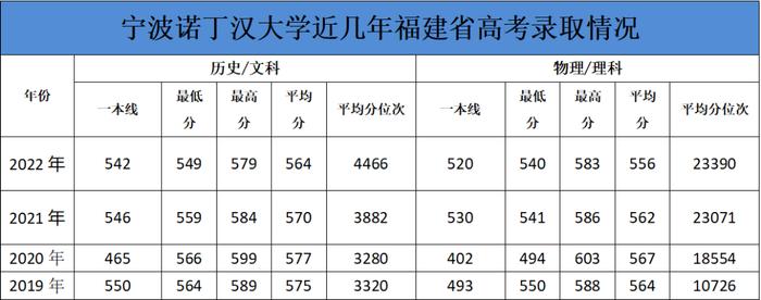 福州晚报2023届高招首场活动启动！五大中外合作大学名校来招生啦！