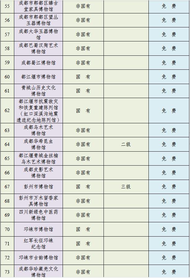 成都最新最全免费（低票价）博物馆名单来了