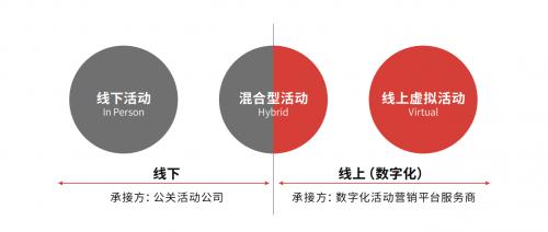 微吼，从企业直播赛道开创者，到数字化活动营销提出者