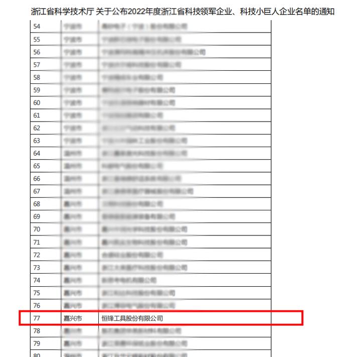 恒锋工具股份有限公司入选浙江省首批“科技小巨人”企业名单