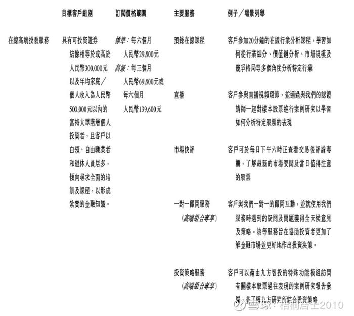 【ipo分析】通过港股聆讯的九方财富是一家什么公司