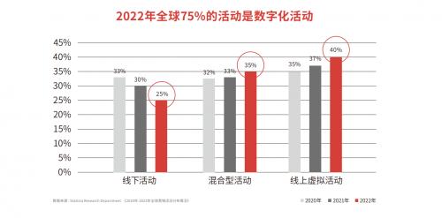 微吼，从企业直播赛道开创者，到数字化活动营销提出者