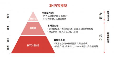 微吼，从企业直播赛道开创者，到数字化活动营销提出者