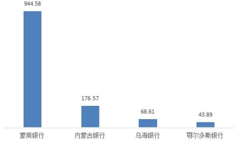 内蒙古通报2022银行消费投诉 蒙商银行6项投诉量居首