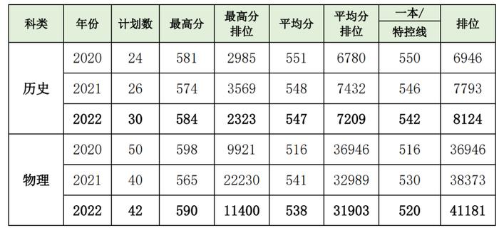 福州晚报2023届高招首场活动启动！五大中外合作大学名校来招生啦！