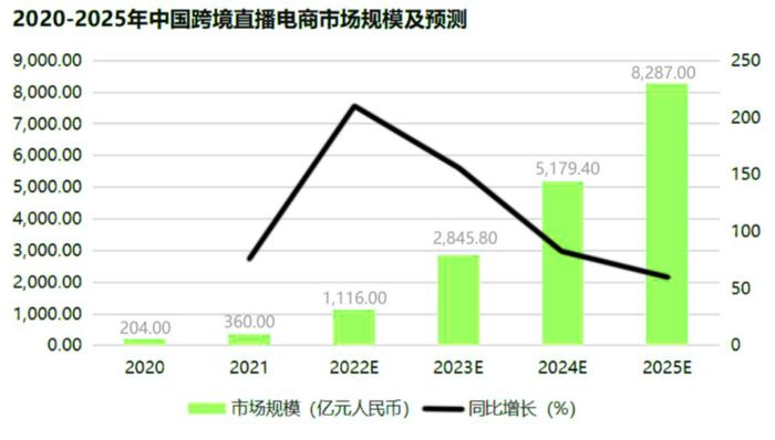 MCN出海实录：寻求内容与商业的本土化突破｜MCN专题论