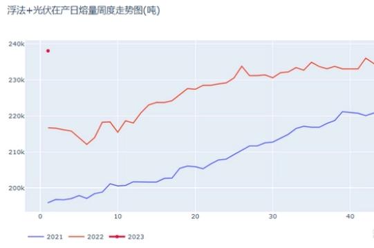 纯碱去哪儿了？低库存还要持续多久