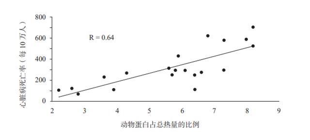 《救命饮食》：我要怎么获得蛋白质？