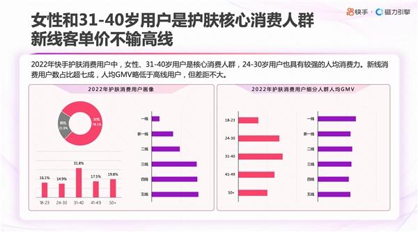 快手发布美妆日化数据报告 助力品牌全景洞察用户满足增量需求