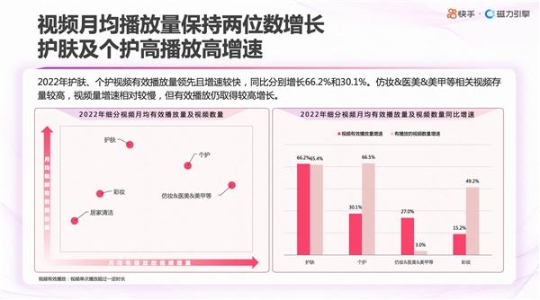 快手发布美妆日化数据报告 助力品牌全景洞察用户满足增量需求