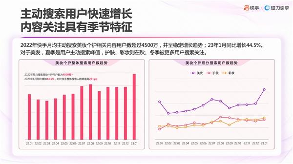 快手发布美妆日化数据报告 助力品牌全景洞察用户满足增量需求