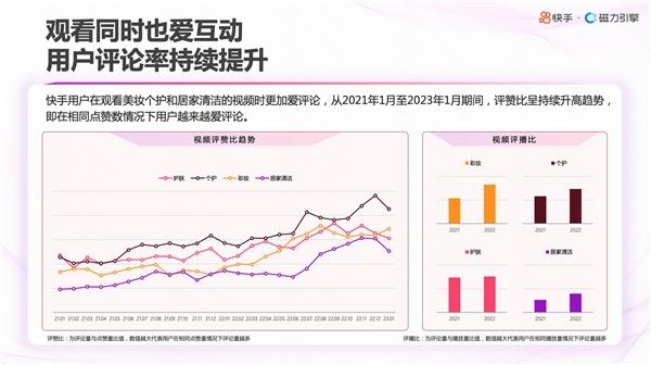 快手发布美妆日化数据报告 助力品牌全景洞察用户满足增量需求