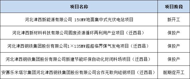 津西钢铁再次转让采矿权！