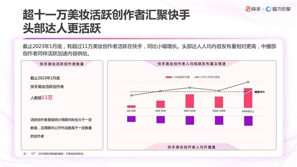 快手发布美妆日化数据报告 助力品牌全景洞察用户满足增量需求