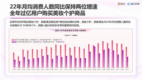 快手发布美妆日化数据报告 助力品牌全景洞察用户满足增量需求