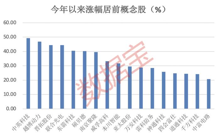 或将“披星戴帽”，热门毫米波雷达概念股突发利空！紧急提示炒作风险，多股披露异动公告！毫米波雷达市场前景将如何？