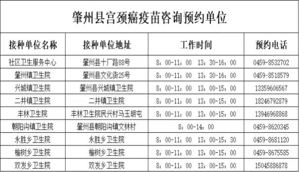 大庆市这些区县可预约接种宫颈癌疫苗！预约电话